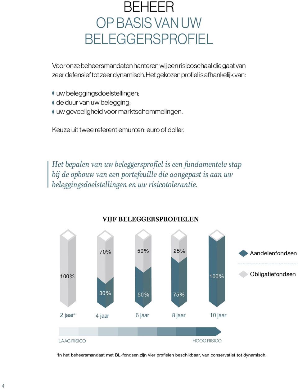 Het bepalen van uw beleggersprofiel is een fundamentele stap bij de opbouw van een portefeuille die aangepast is aan uw beleggingsdoelstellingen en uw risicotolerantie.