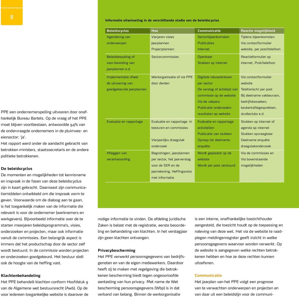 op internet internet, Post/telefoon jaarplannen e.d. PPE een ondernemerspeiling uitvoeren door onafhankelijk Bureau Bartels.