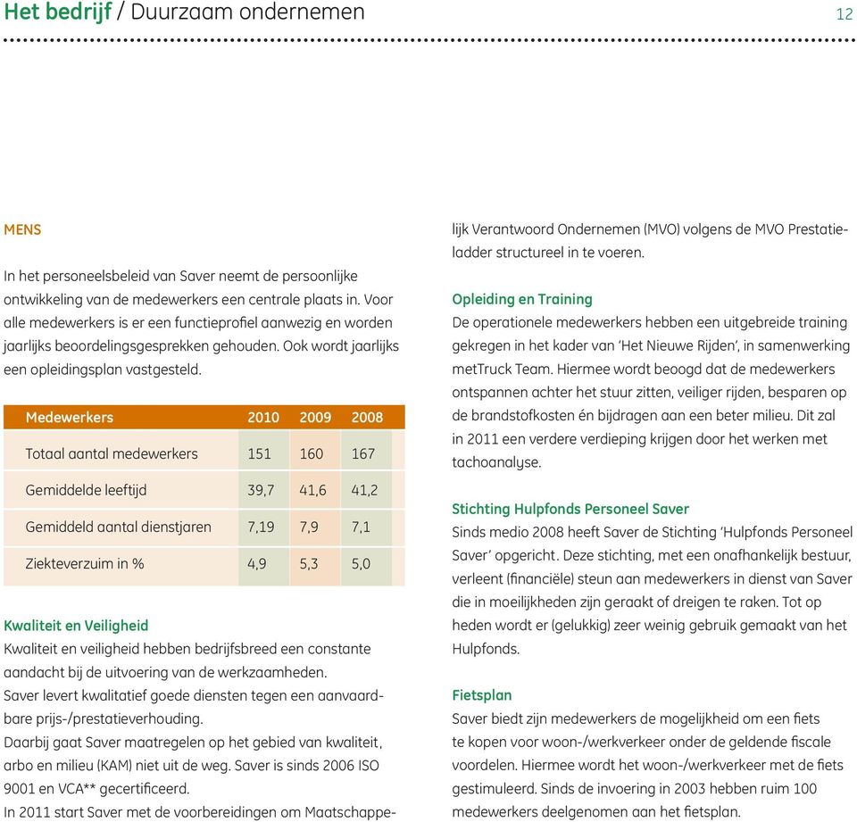 Medewerkers 2010 2009 2008 Totaal aantal medewerkers 151 160 167 Gemiddelde leeftijd 39,7 41,6 41,2 Gemiddeld aantal dienstjaren 7,19 7,9 7,1 Ziekteverzuim in % 4,9 5,3 5,0 Kwaliteit en Veiligheid