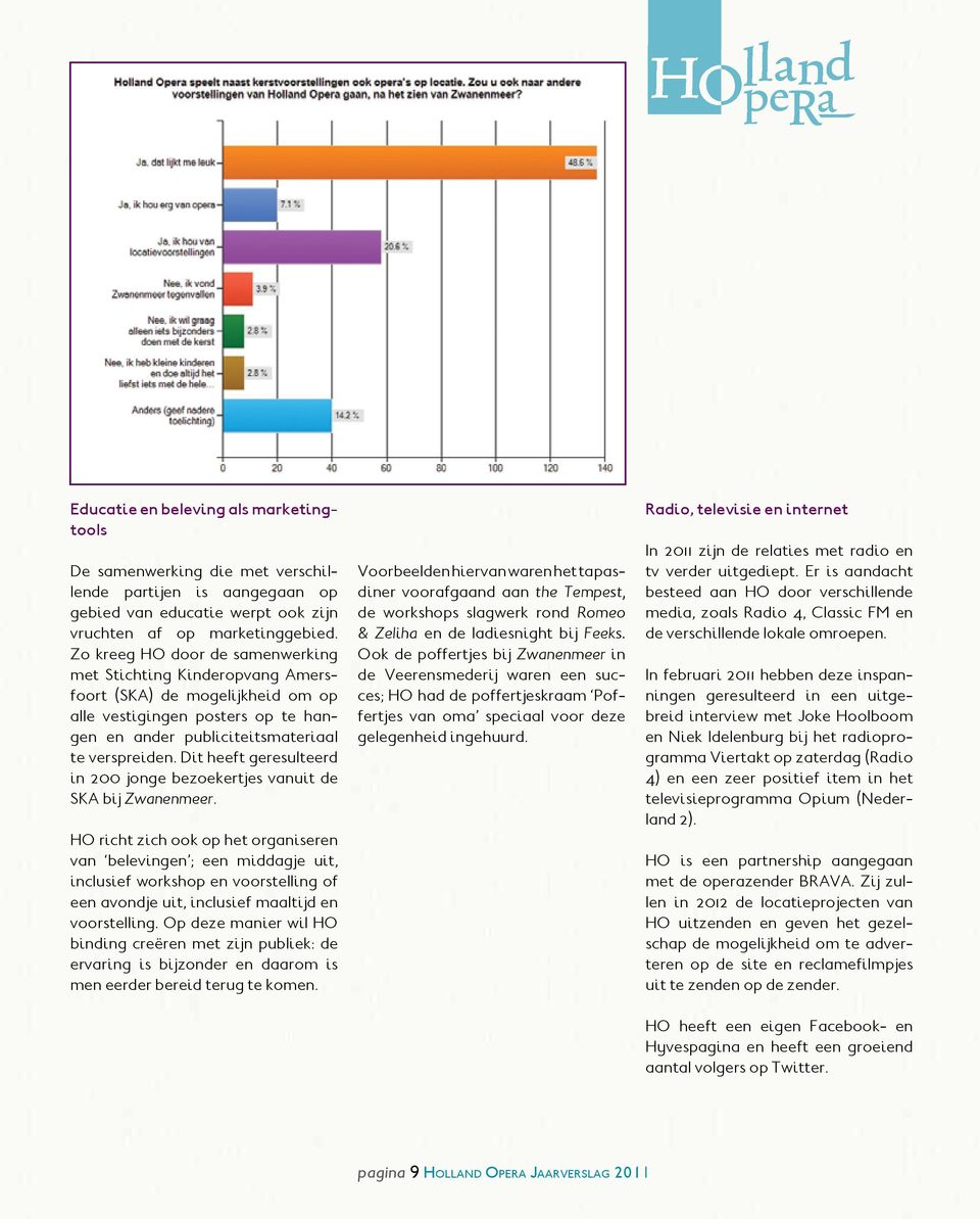 Dit heeft geresulteerd in 200 jonge bezoekertjes vanuit de SKA bij Zwanenmeer.