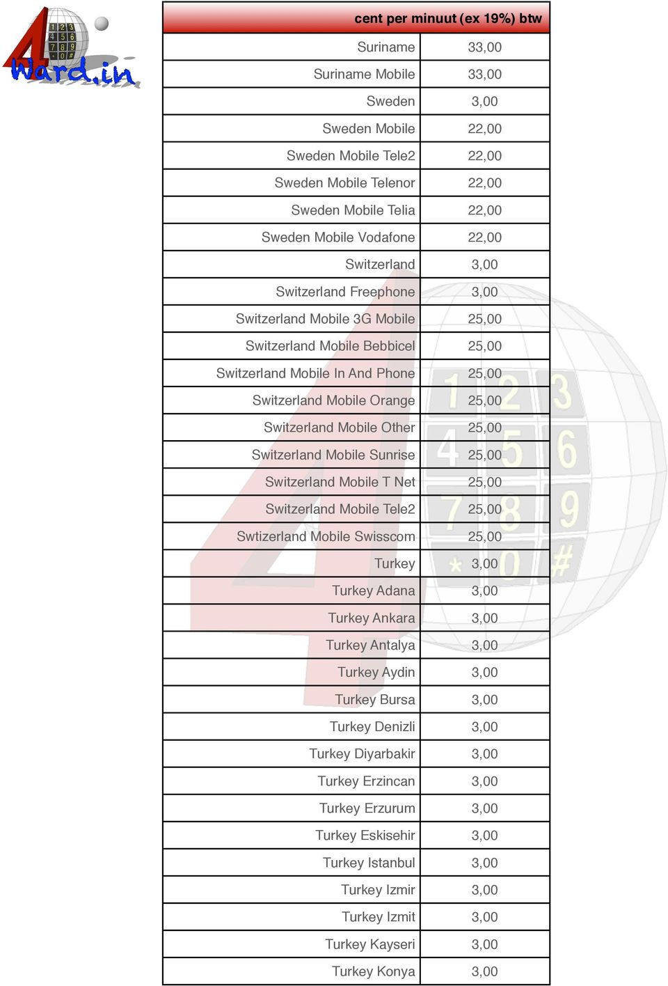 Switzerland Mobile Sunrise 25,00 Switzerland Mobile T Net 25,00 Switzerland Mobile Tele2 25,00 Swtizerland Mobile Swisscom 25,00 Turkey 3,00 Turkey Adana 3,00 Turkey Ankara 3,00 Turkey Antalya 3,00