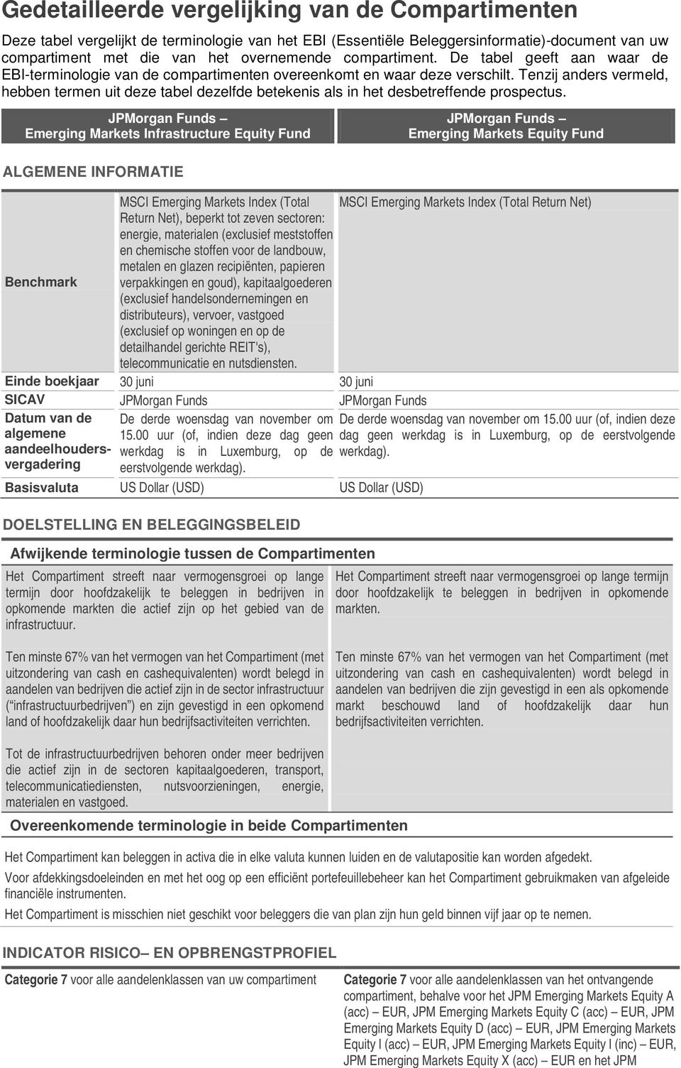 Tenzij anders vermeld, hebben termen uit deze tabel dezelfde betekenis als in het desbetreffende prospectus.