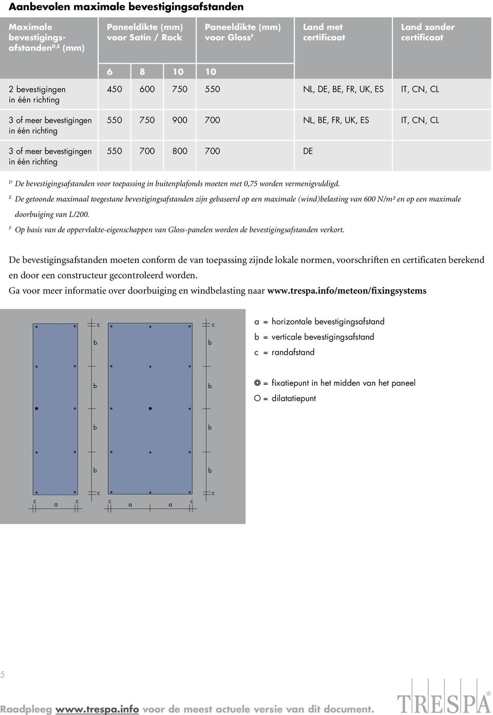 550 700 800 700 DE D De evestigingsafstanden voor toepassing in uitenplafonds moeten met 0,75 worden vermenigvuldigd.