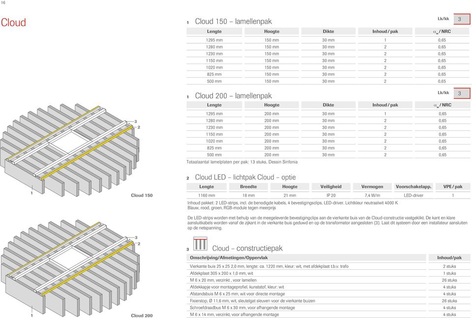 mm 200 mm 0 mm 2 0,65 020 mm 200 mm 0 mm 2 0,65 825 mm 200 mm 0 mm 2 0,65 500 mm 200 mm 0 mm 2 0,65 Totaalaantal lamelplaten per pak: stuks, Dessin Sinfonia Cloud 50 2 Cloud LED lichtpak Cloud optie