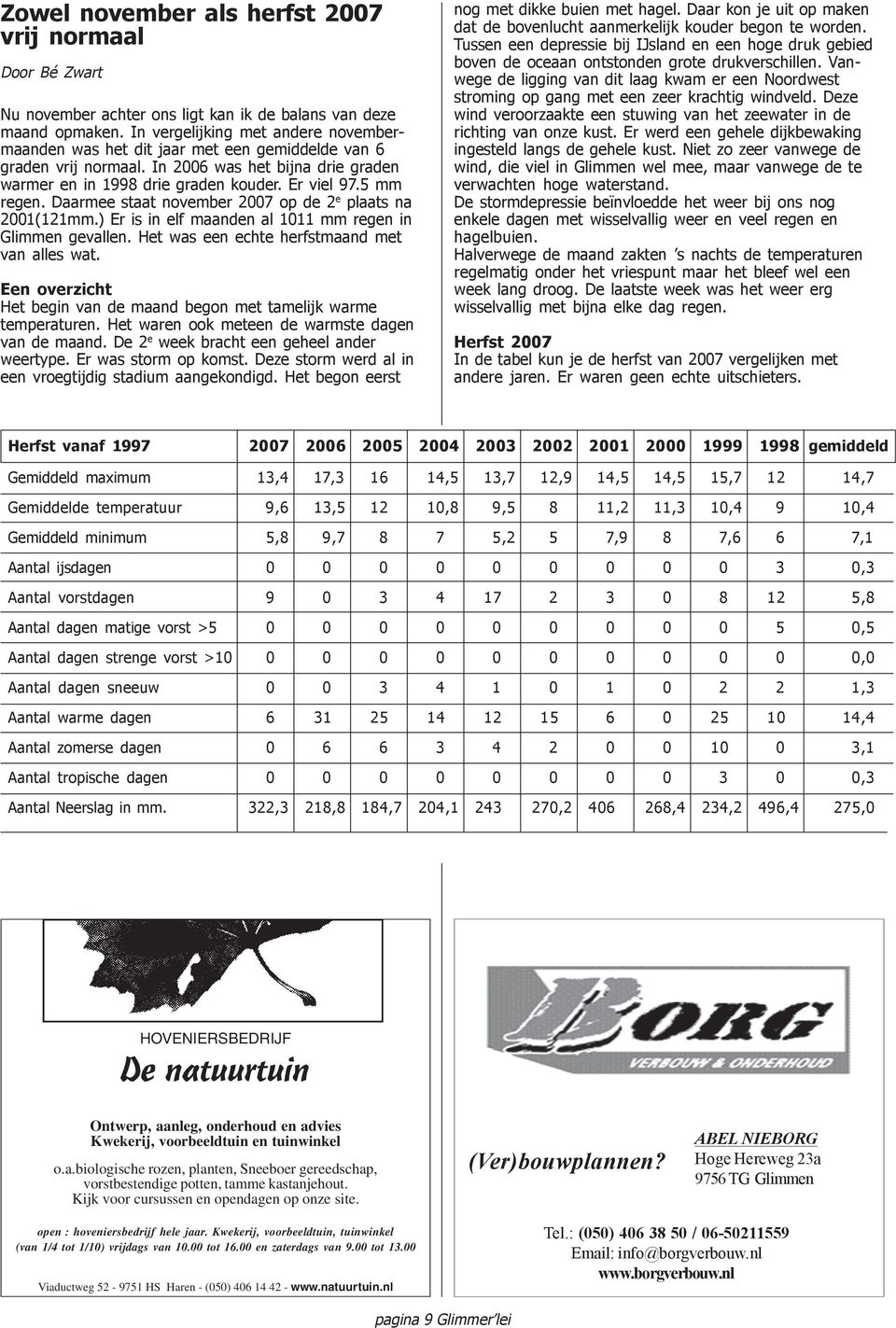 Daarmee staat november 2007 op de 2 e plaats na 2001(121mm.) Er is in elf maanden al 1011 mm regen in Glimmen gevallen. Het was een echte herfstmaand met van alles wat.