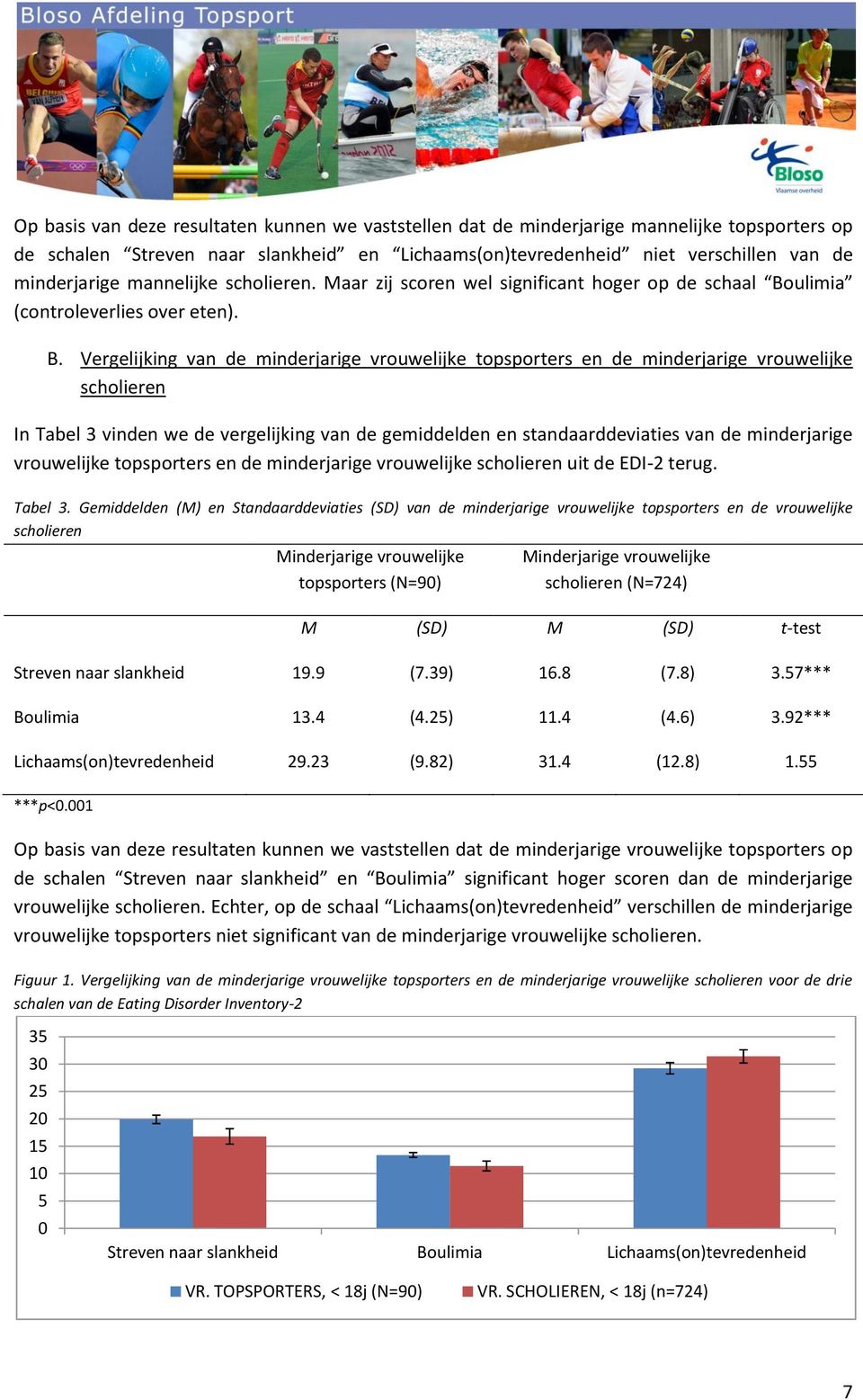 ulimia (controleverlies over eten). B.