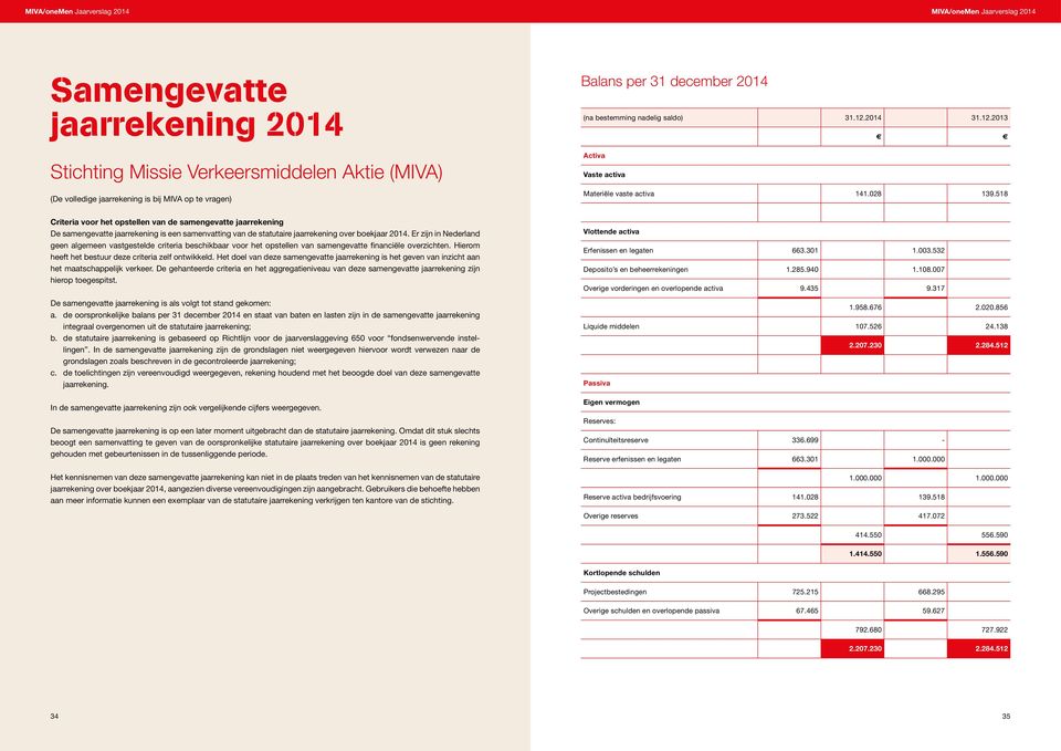 58 Criteria voor het opstellen van de samengevatte jaarrekening De samengevatte jaarrekening is een samenvatting van de statutaire jaarrekening over boekjaar 04.