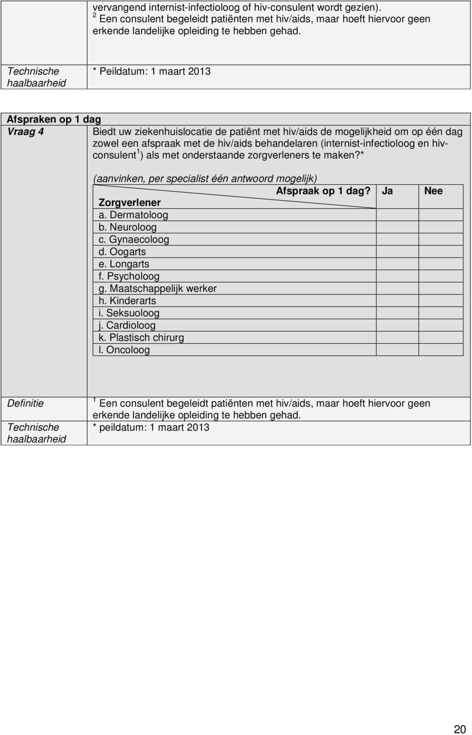 behandelaren (internist-infectioloog en hivconsulent 1 ) als met onderstaande zorgverleners te maken?* (aanvinken, per specialist één antwoord mogelijk) Afspraak op 1 dag? Ja Nee Zorgverlener a.