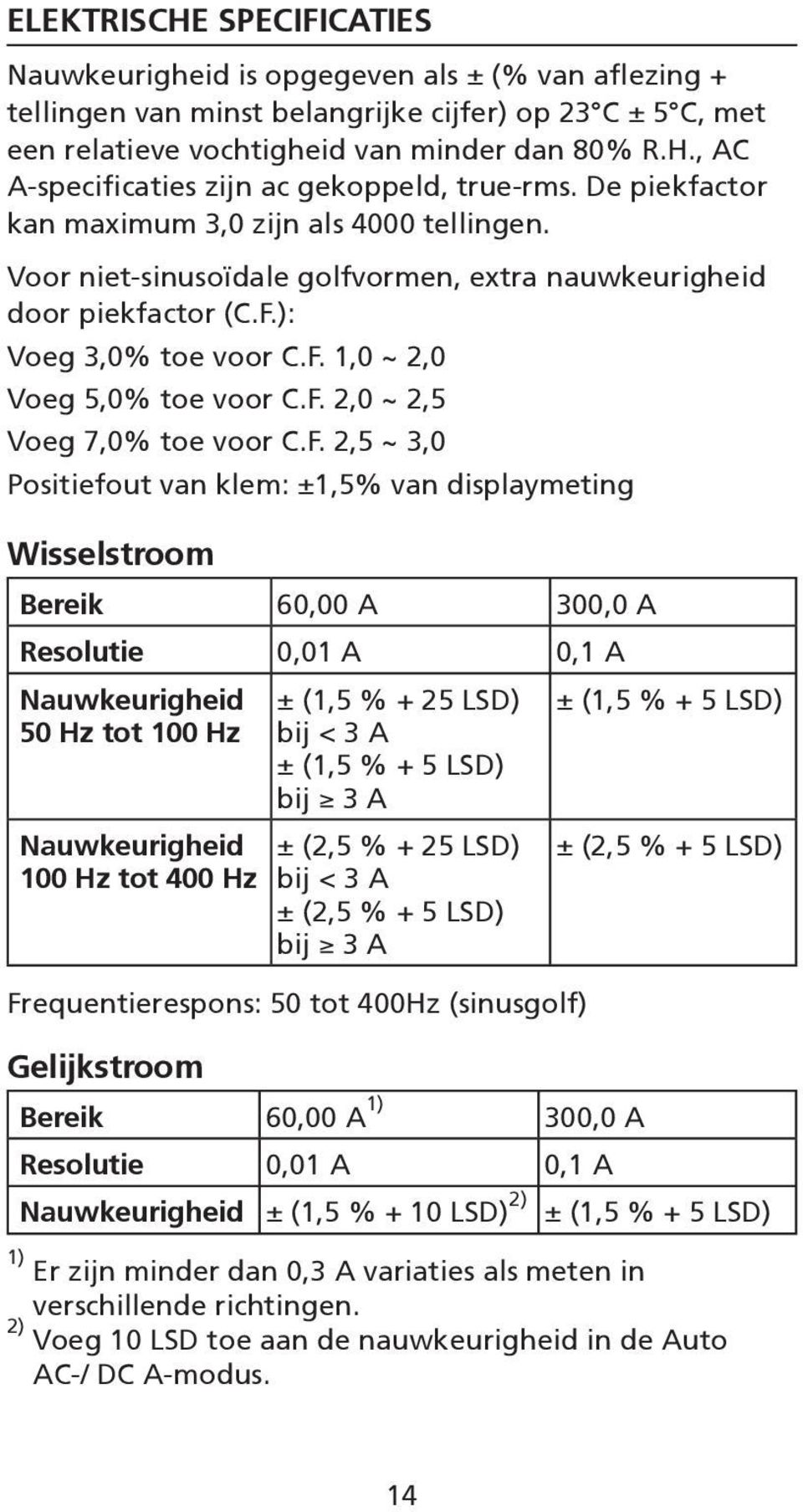 F. 2,5 ~ 3,0 Positiefout van klem: ±1,5% van displaymeting Wisselstroom Bereik 60,00 A 300,0 A Resolutie 0,01 A 0,1 A Nauwkeurigheid 50 Hz tot 100 Hz ± (1,5 % + 25 LSD) bij < 3 A ± (1,5 % + 5 LSD)