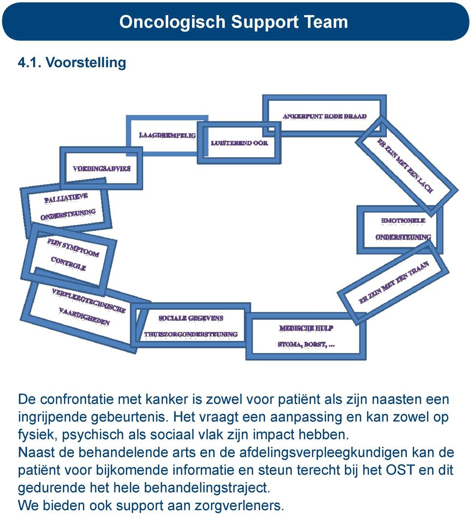 Het vraagt een aanpassing en kan zowel op fysiek, psychisch als sociaal vlak zijn impact hebben.