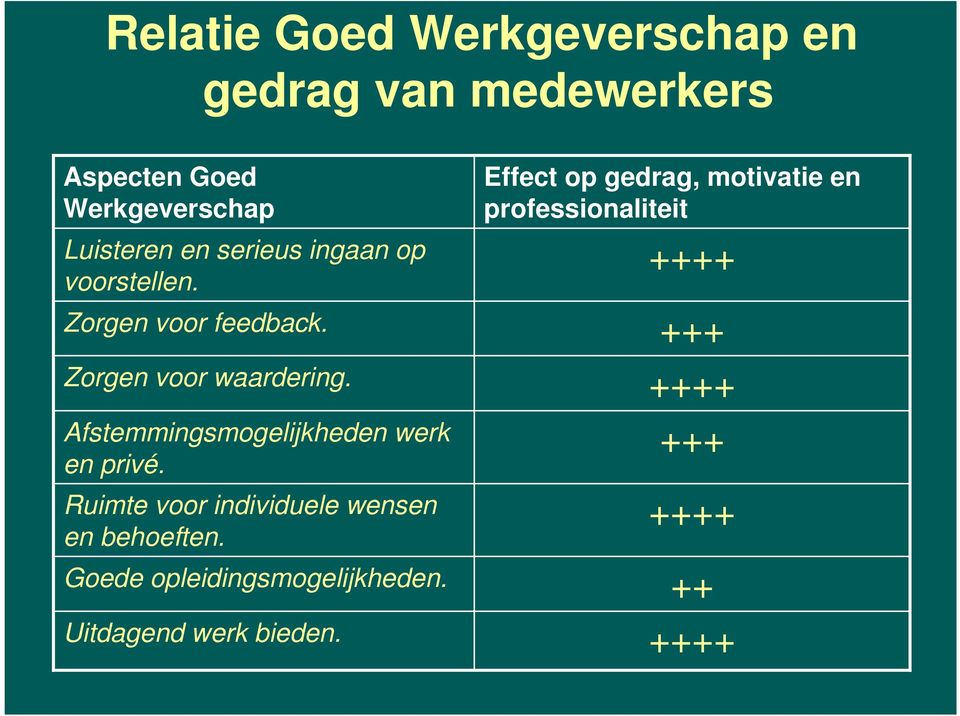 Afstemmingsmogelijkheden werk en privé. Ruimte voor individuele wensen en behoeften.