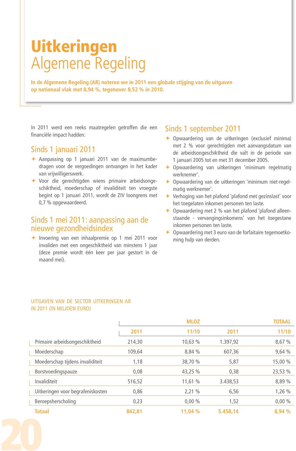 vrijwilligerswerk. Voor die gerechtigden wiens primaire arbeidsongeschiktheid, moederschap of invaliditeit ten vroegste begint op 1 januari 2011, wordt de ZIV loongrens met 0,7 % opgewaardeerd.