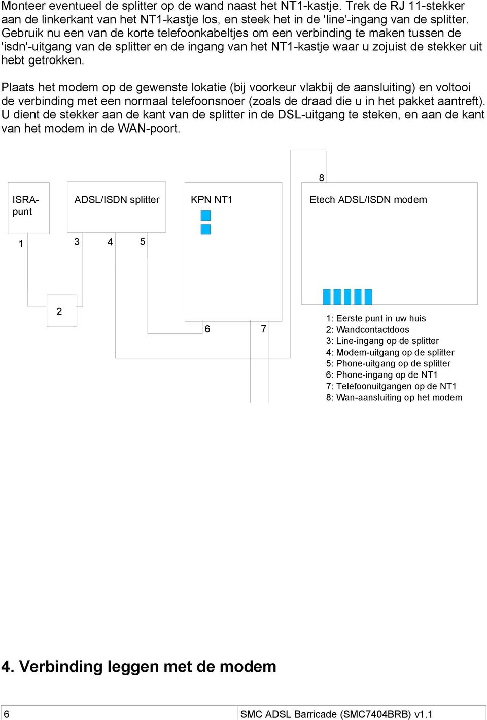 Plaats het modem op de gewenste lokatie (bij voorkeur vlakbij de aansluiting) en voltooi de verbinding met een normaal telefoonsnoer (zoals de draad die u in het pakket aantreft).