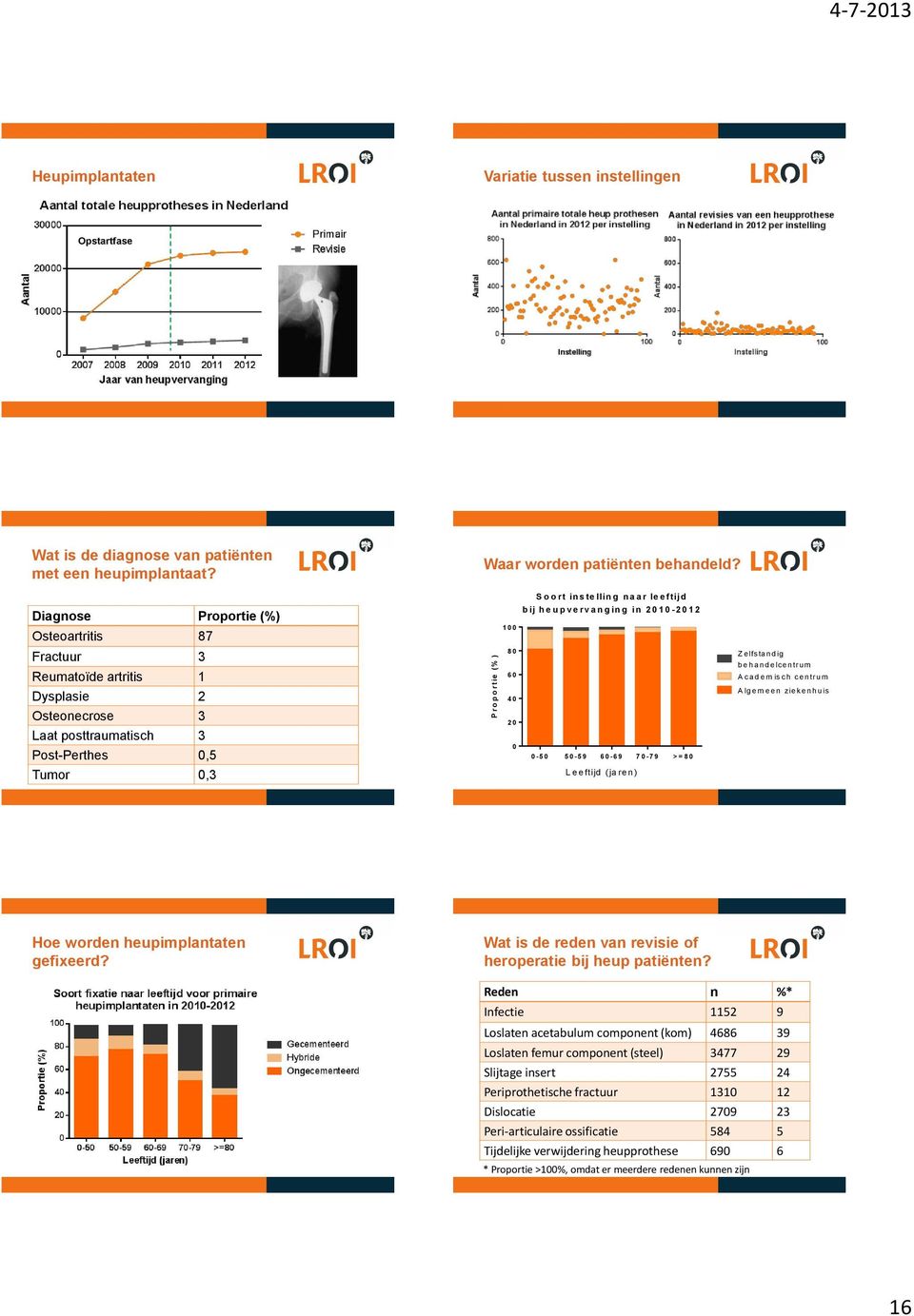 ing in 2010-2012 1 0 0 8 0 6 0 4 0 2 0 0 0-5 0 5 0-5 9 6 0-6 9 7 0-7 9 > = 8 0 L e e ftijd (ja re n ) Z e lfs ta n d ig b e h a n d e lc e n tru m A c a d e m is c h c e n tru m A lg e m e e n z ie k