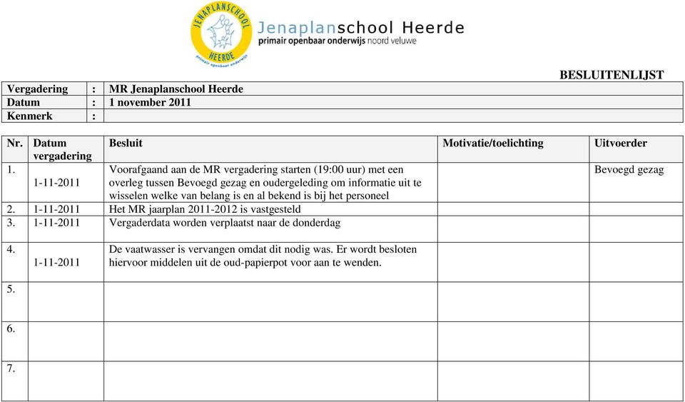 oudergeleding om informatie uit te wisselen welke van belang is en al bekend is bij het personeel 2. 1-11-2011 Het MR jaarplan 2011-2012 is vastgesteld 3.