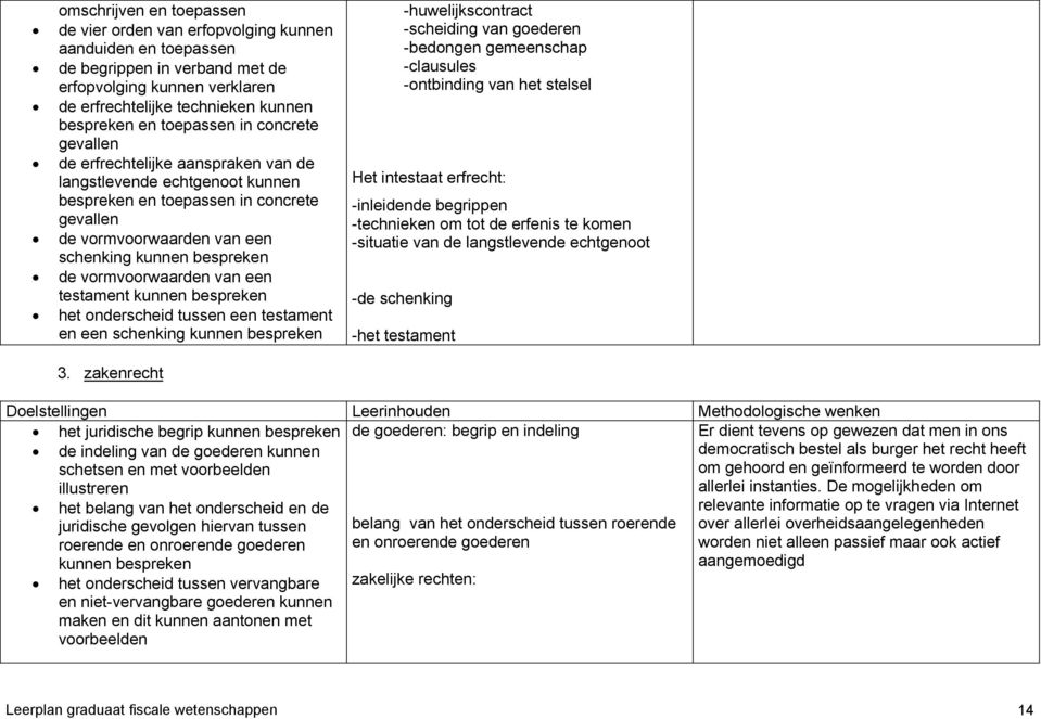 vormvoorwaarden van een testament kunnen bespreken het onderscheid tussen een testament en een schenking kunnen bespreken 3.