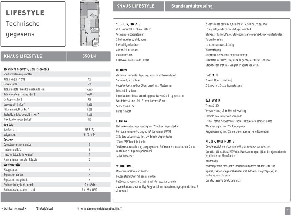 laadvermogen (in ) * 170 Voertuig Bandenmaat 185 R14C Velgenmaat 5 1/2 J x 14 Opbouw Openslaande ramen rondom 7 met combirollo's 6 met alu. Jalouzie (in keuken) 1 Panoramaraam met alu.