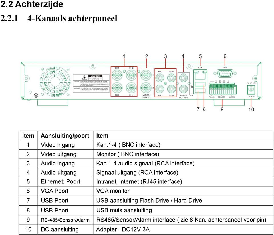 1-4 audio signaal (RCA interface) 4 Audio uitgang Signaal uitgang (RCA interface) 5 Ethernet: Poort Intranet, internet (RJ45 interface)