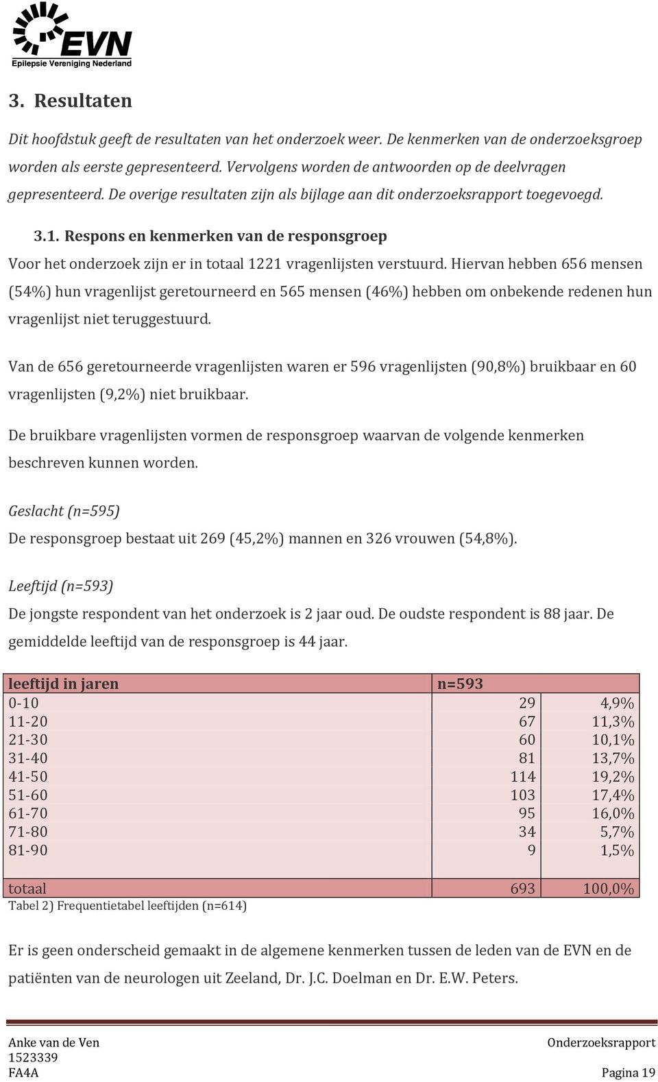 Respons en kenmerken van de responsgroep Voor het onderzoek zijn er in totaal 1221 vragenlijsten verstuurd.