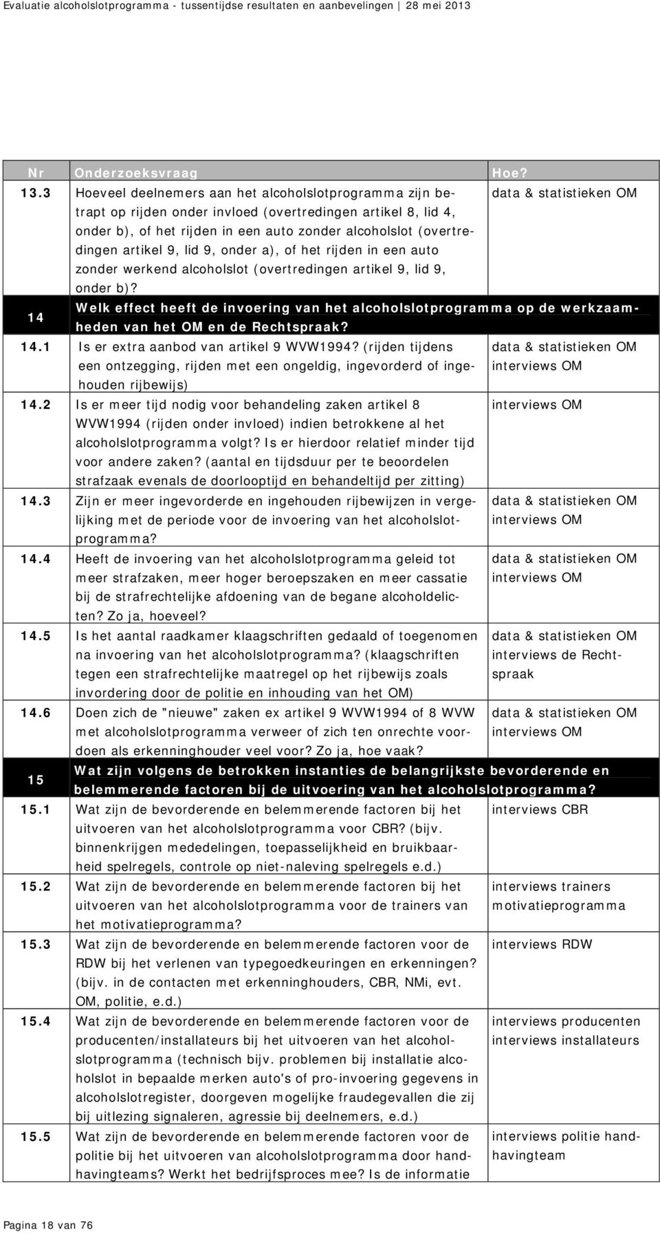 (overtredingen artikel 9, lid 9, onder a), of het rijden in een auto zonder werkend alcoholslot (overtredingen artikel 9, lid 9, onder b)?