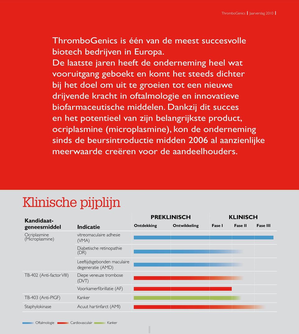 biofarmaceutische middelen.