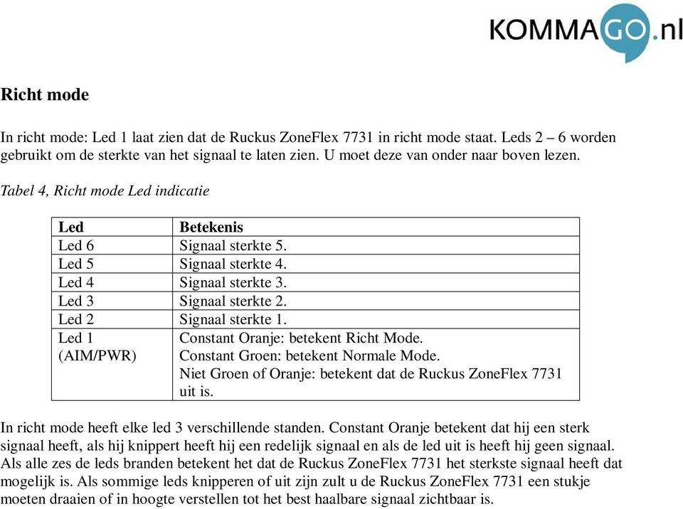 Led 1 (AIM/PWR) Constant Oranje: betekent Richt Mode. Constant Groen: betekent Normale Mode. Niet Groen of Oranje: betekent dat de Ruckus ZoneFlex 7731 uit is.