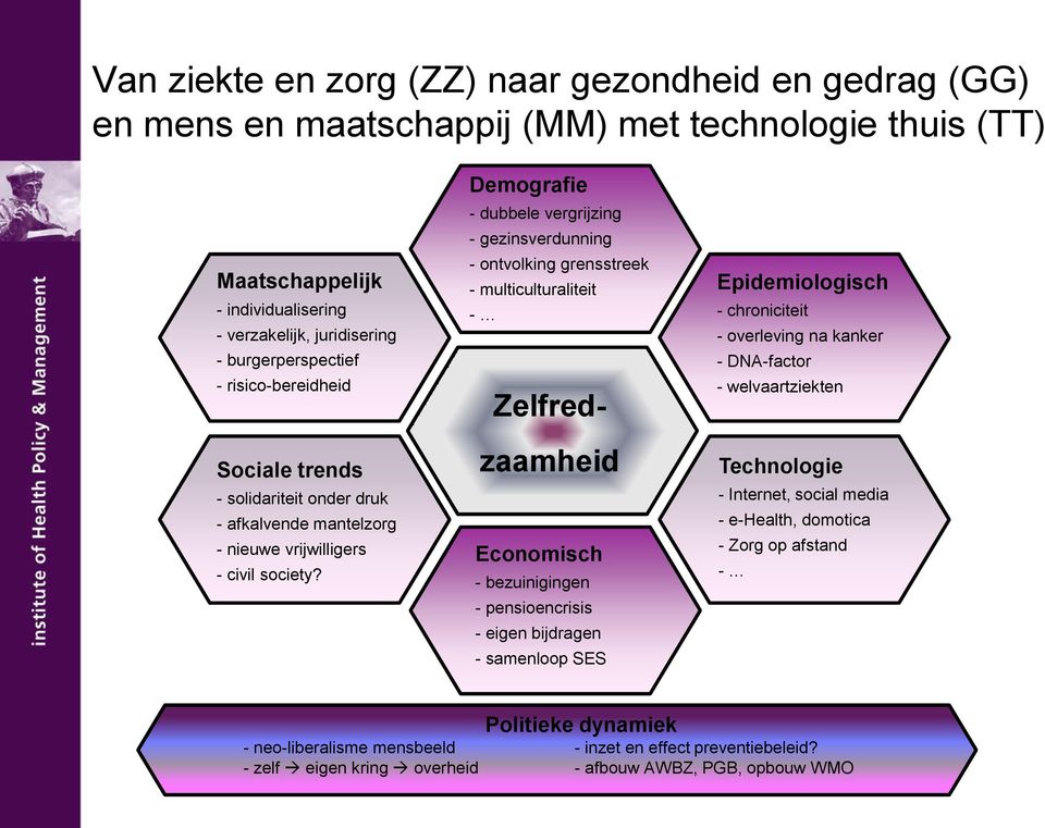 Demografie - dubbele vergrijzing - gezinsverdunning - ontvolking grensstreek - multiculturaliteit - Zelfredzaamheid Economisch - bezuinigingen - pensioencrisis - eigen bijdragen - samenloop SES