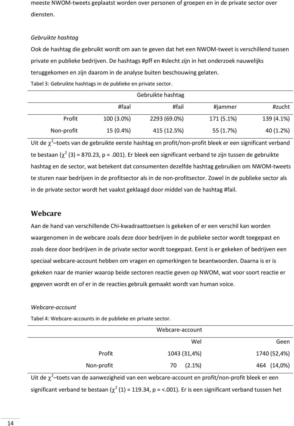 De hashtags #pff en #slecht zijn in het onderzoek nauwelijks teruggekomen en zijn daarom in de analyse buiten beschouwing gelaten. Tabel 3: Gebruikte hashtags in de publieke en private sector.