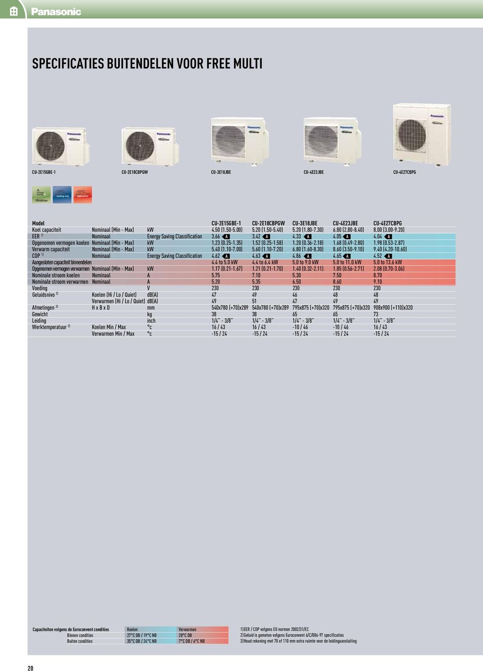 04 A Opgenomen vermogen koelen Nominaal (Min - Max) kw 1.23 (0.25-1.35) 1.52 (0.25-1.58) 1.20 (0.36-2.18) 1.68 (0.49-2.80) 1.98 (0.53-2.87) Verwarm capaciteit Nominaal (Min - Max) kw 5.40 (1.10-7.