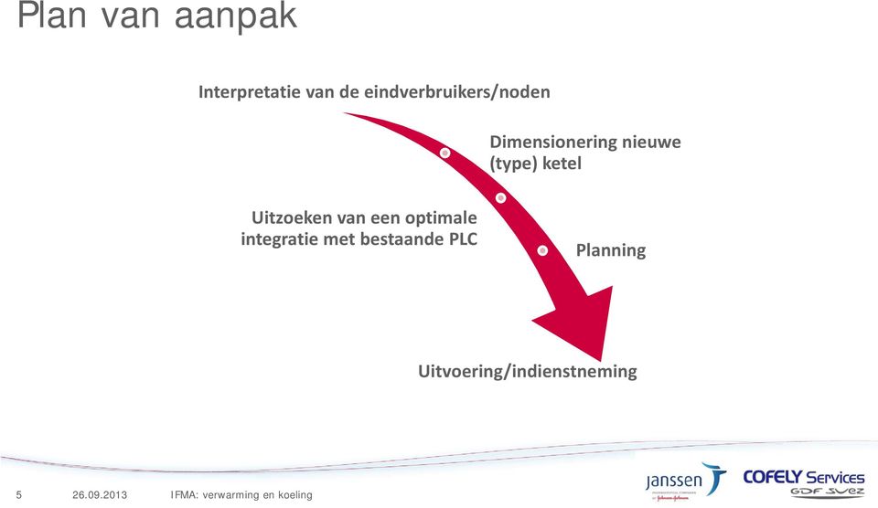 (type) ketel Uitzoeken van een optimale