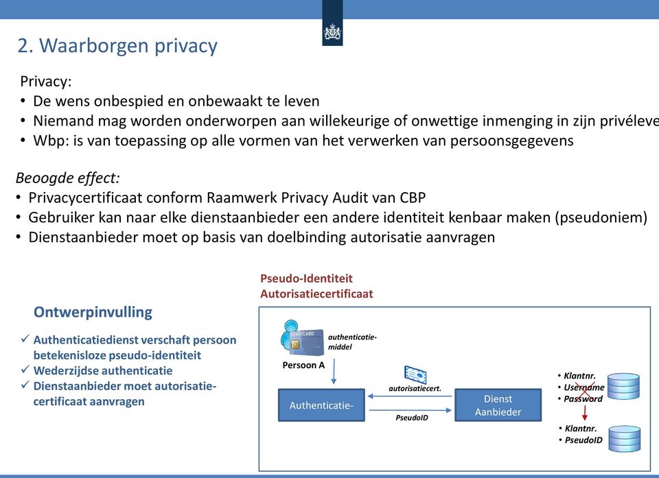 (pseudoniem) Dienstaanbieder moet op basis van doelbinding autorisatie aanvragen Ontwerpinvulling Pseudo-Identiteit Autorisatiecertificaat Authenticatiedienst verschaft persoon betekenisloze