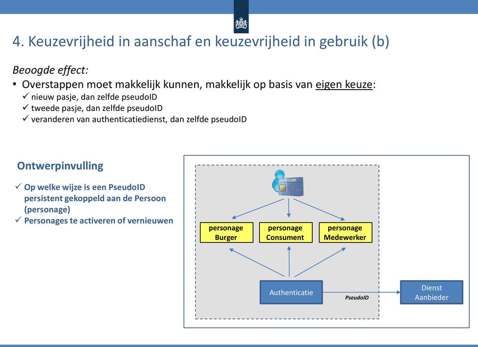 dan zelfde pseudoid Ontwerpinvulling Op welke wijze is een PseudoID persistent gekoppeld aan de Persoon (personage)