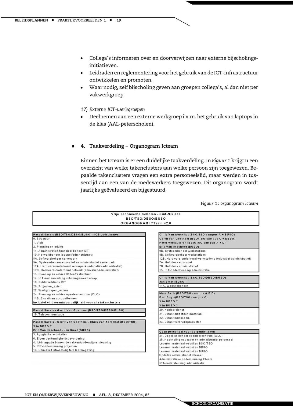 17) Extere ICT-werkgroepe Deeleme aa ee extere werkgroep i.v.m. het gebruik va laptops i de klas (AAL-peterschole). & 4. Taakverdelig Orgaogram Icteam Bie het Icteam is er ee duidelijke taakverdelig.