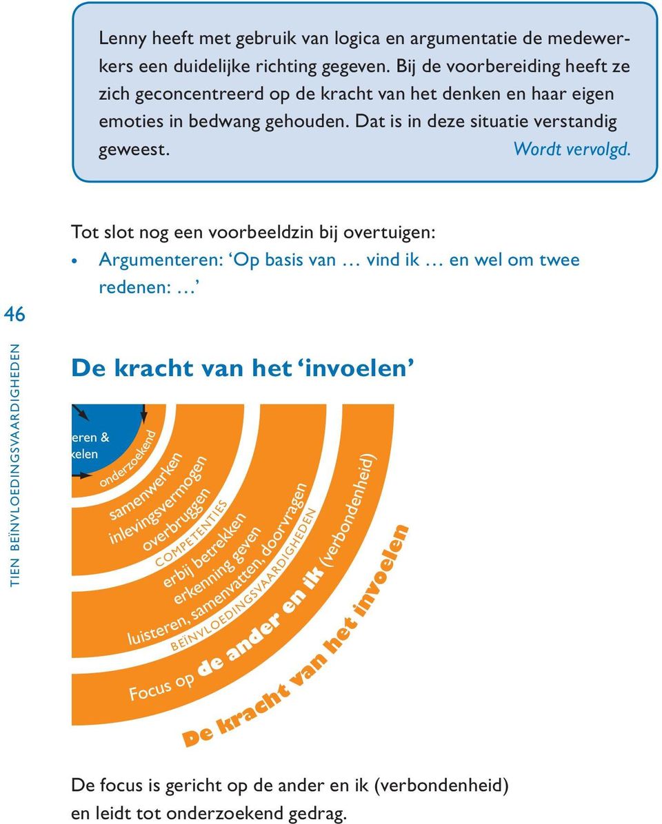 De kracht van het denken Focus op ik en de ander (logica) BEÏNVLOEDINGSVAARDIGHEDEN TIES tiviteit verwicht IES 46 initiatief zetten sen tien beïnvloedingsvaardigheden aansporend inspirerend