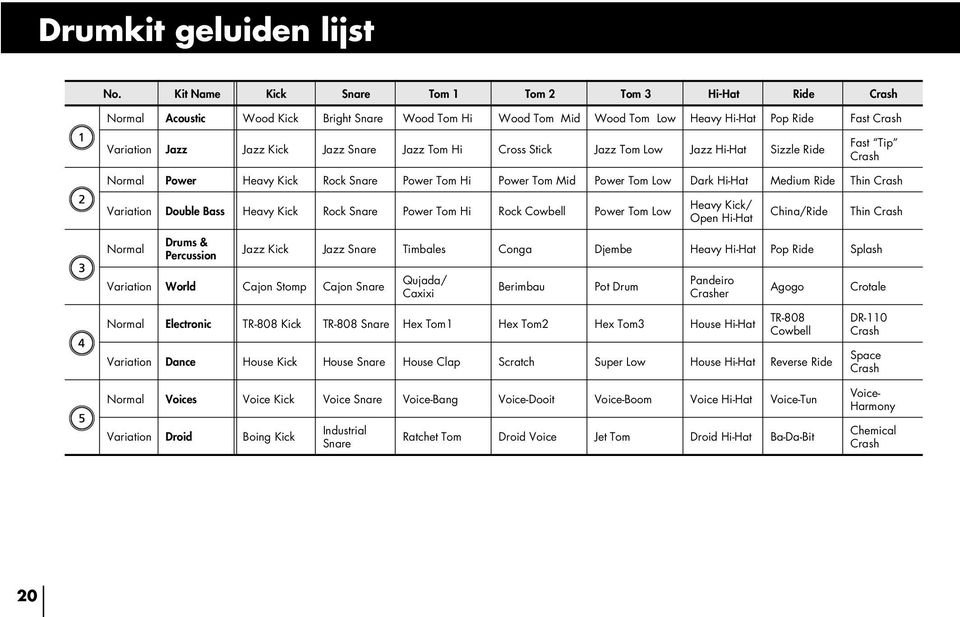 Snare Jazz Tom Hi Cross Stick Jazz Tom Low Jazz Hi-Hat Sizzle Ride Fast Tip Crash Normal Power Heavy Kick Rock Snare Power Tom Hi Power Tom Mid Power Tom Low Dark Hi-Hat Medium Ride Thin Crash