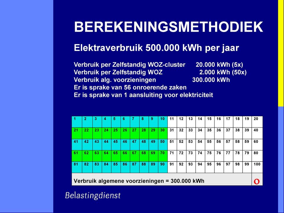 000 kwh Er is sprake van 56 onroerende zaken Er is sprake van 1 aansluiting voor elektriciteit 1 2 3 4 5 6 7 8 9 10 11 12 13 14 15 16 17 18 19 20 21 22 23