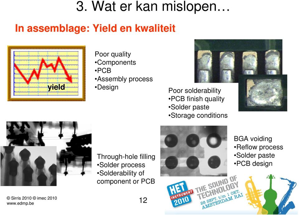 Solder paste Storage conditions Through-hole filling Solder process