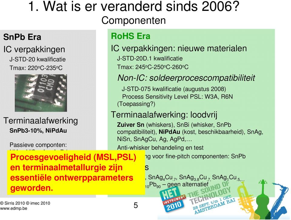 Era Procesgevoeligheid (MSL,PSL) en terminaalmetallurgie zijn BGA balls essentiële ontwerpparameters geworden. 5 IC verpakkingen: nieuwe materialen J-STD-20D.