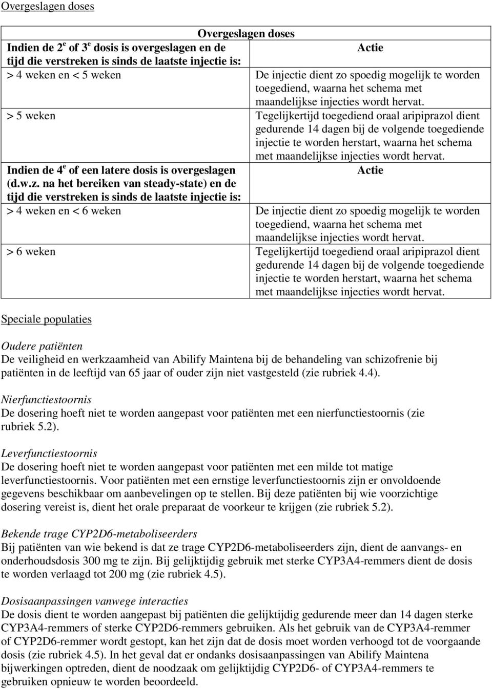 > 5 weken Tegelijkertijd toegediend oraal aripiprazol dient gedurende 14 dagen bij de volgende toegediende injectie te worden herstart, waarna het schema Indien de 4 e of een latere dosis is