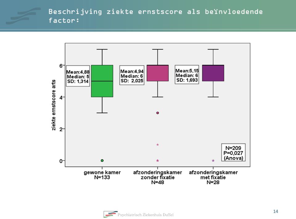 ernstscore als