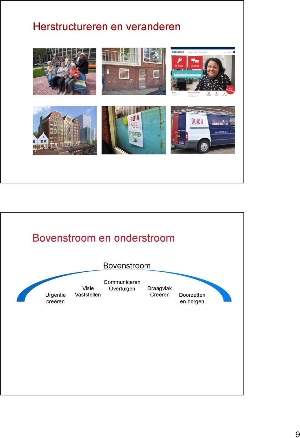 creëren Visie Vaststellen Communiceren