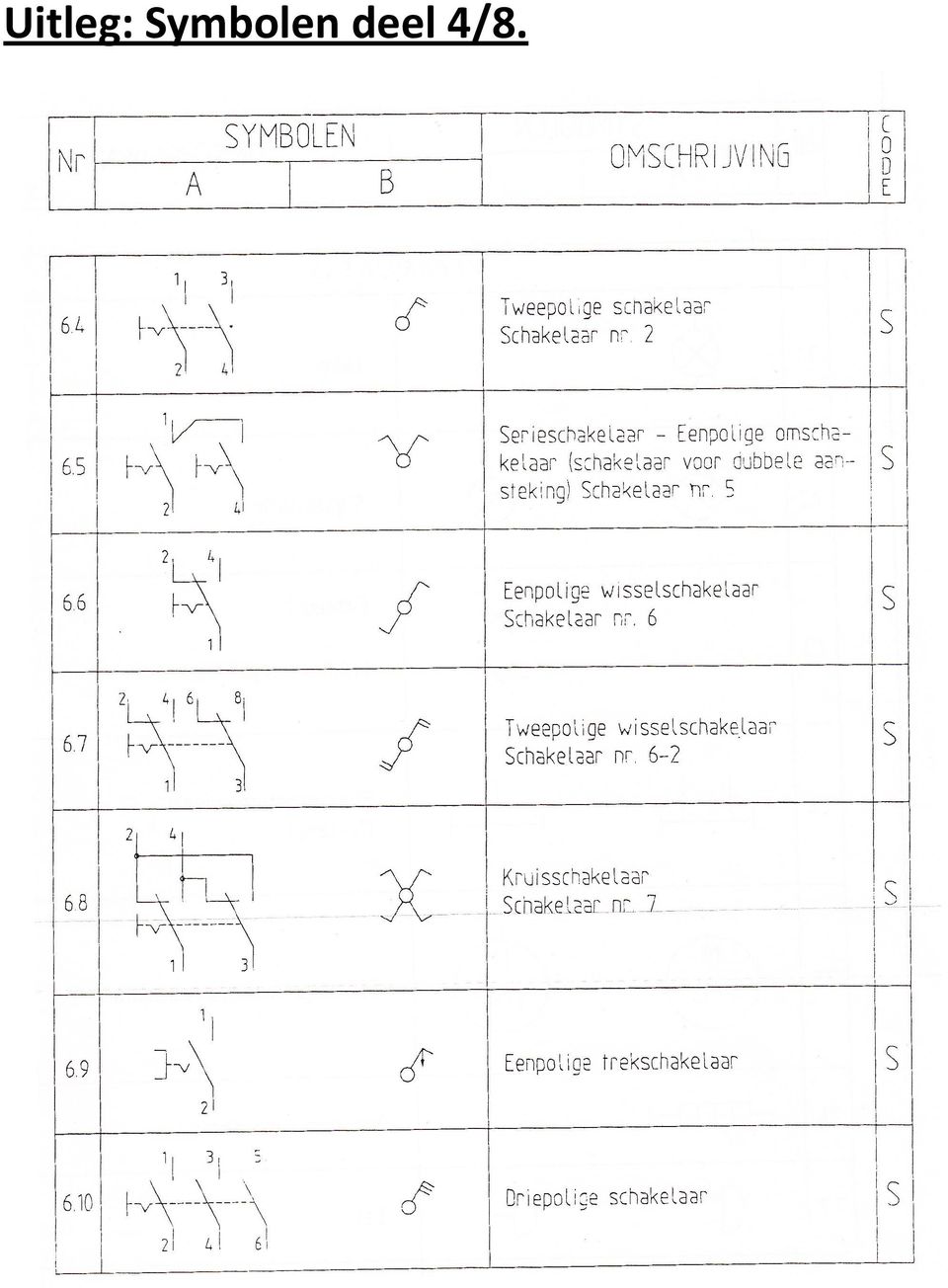 deel 4/8.