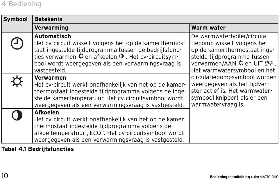 Verwarmen Het cv-circuit werkt onafhankelijk van het op de kamerthermostaat ingestelde tijdprogramma volgens de ingestelde kamertemperatuur.