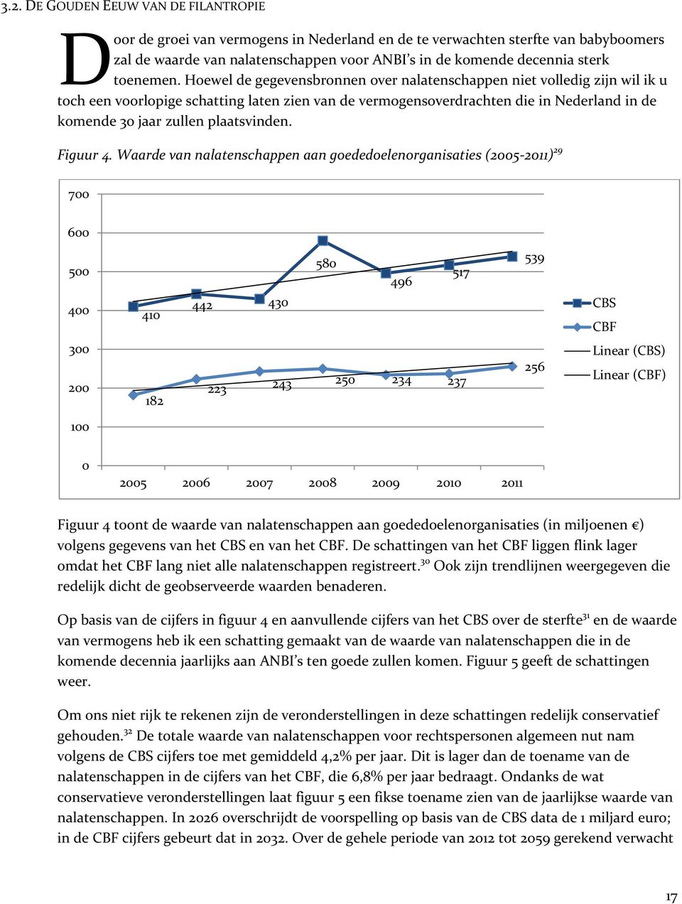 Hoewel de gegevensbronnen over nalatenschappen niet volledig zijn wil ik u toch een voorlopige schatting laten zien van de vermogensoverdrachten die in Nederland in de komende 30 jaar zullen