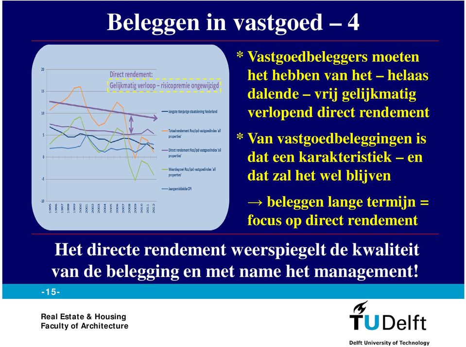 -15- * Vastgoedbeleggers moeten het hebben van het helaas dalende vrij gelijkmatig