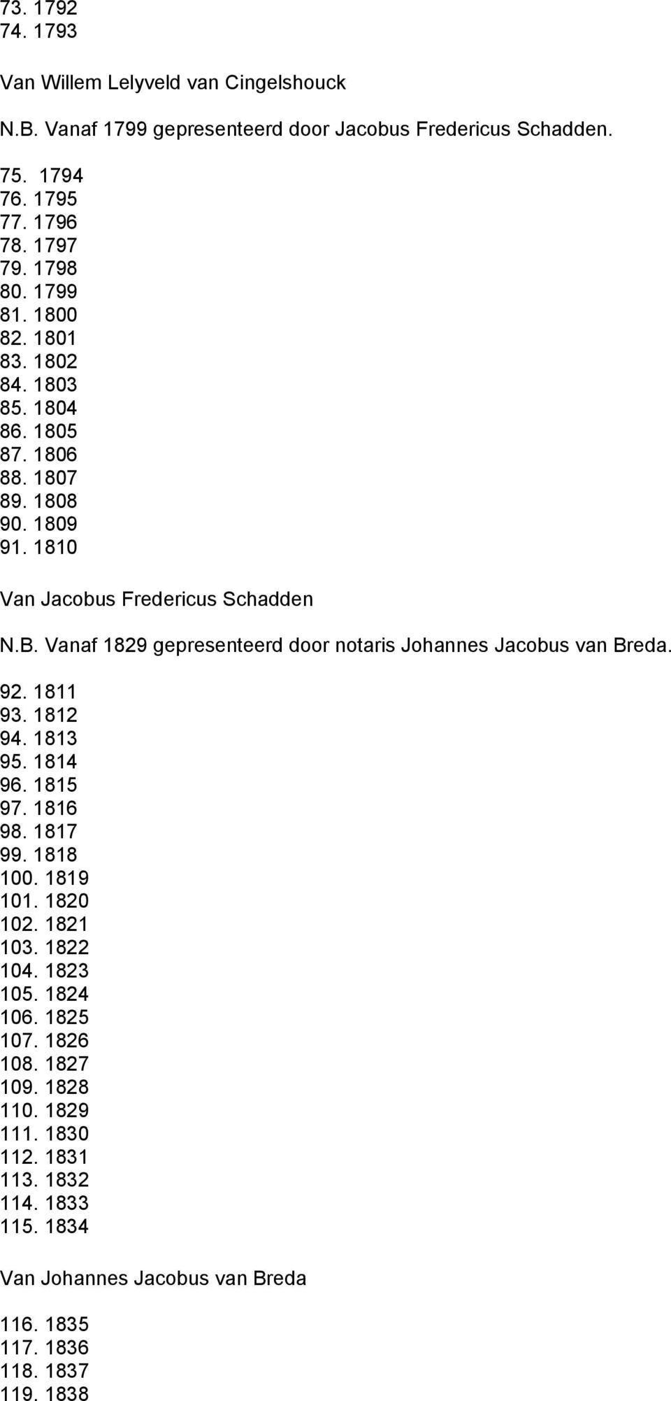 Vanaf 1829 gepresenteerd door notaris Johannes Jacobus van Breda. 92. 1811 93. 1812 94. 1813 95. 1814 96. 1815 97. 1816 98. 1817 99. 1818 100. 1819 101. 1820 102.