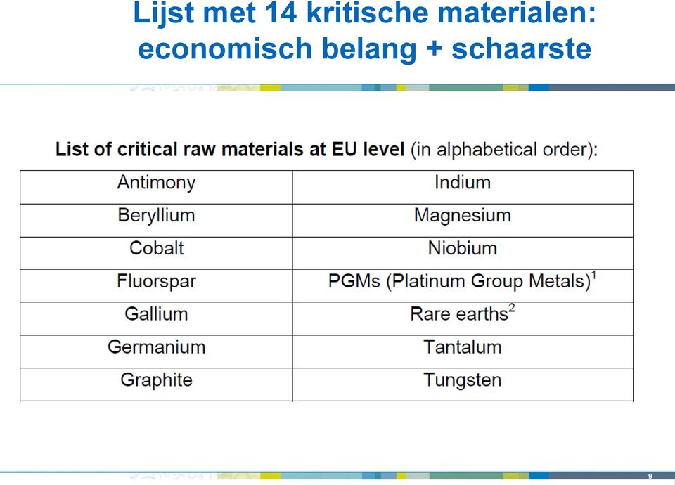 materialen: