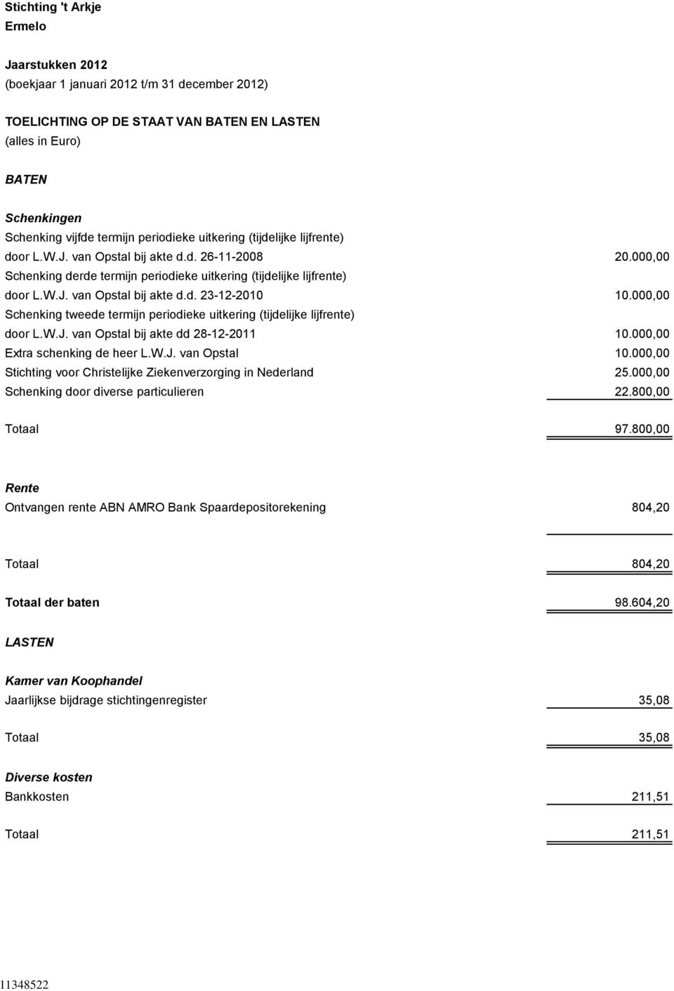 000,00 Schenking tweede termijn periodieke uitkering (tijdelijke lijfrente) door L.W.J. van Opstal bij akte dd 28-12-2011 10.000,00 Extra schenking de heer L.W.J. van Opstal 10.