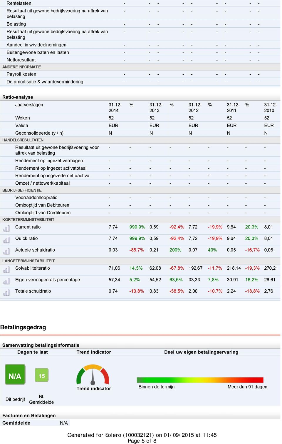 amortisatie & waardevermindering - - - - - - - - - Ratio-analyse Jaarverslagen 31-12- 2013 2012 2011 2010 Weken 52 52 52 52 52 Valuta EUR EUR EUR EUR EUR Geconsolideerde (y / n) N N N N N