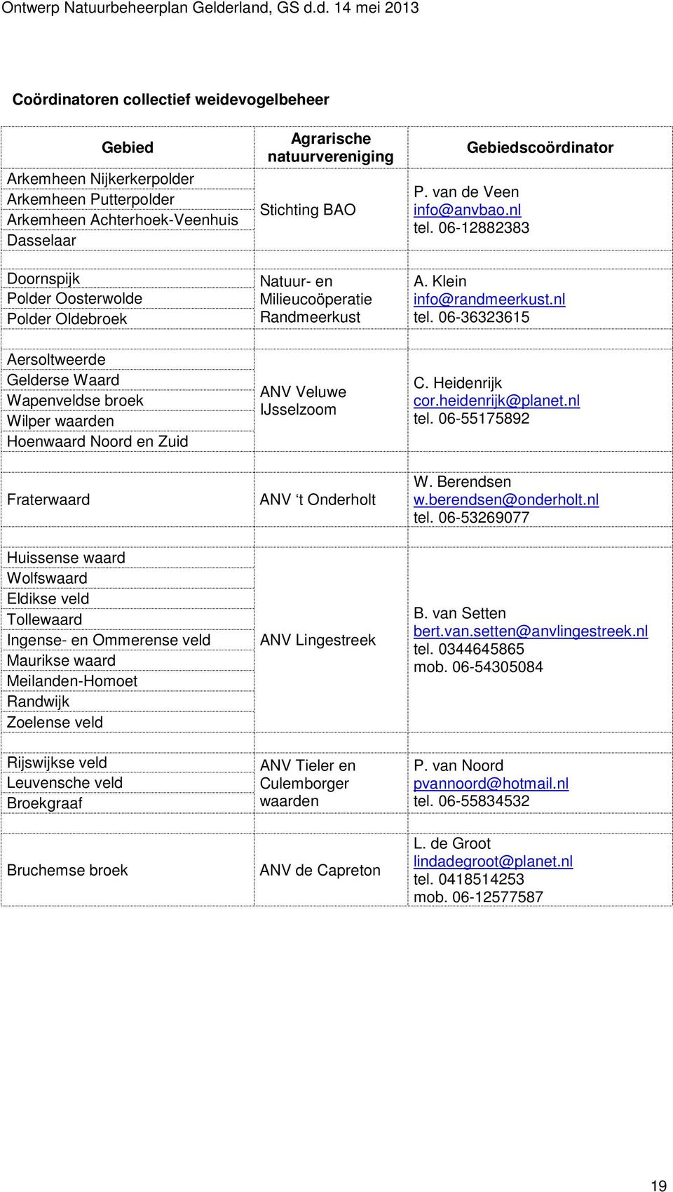 Onderholt Gebiedscoördinator P. van de Veen info@anvbao.nl tel. 06-12882383 A. Klein info@randmeerkust.nl tel. 06-36323615 C. Heidenrijk cor.heidenrijk@planet.nl tel. 06-55175892 W. Berendsen w.